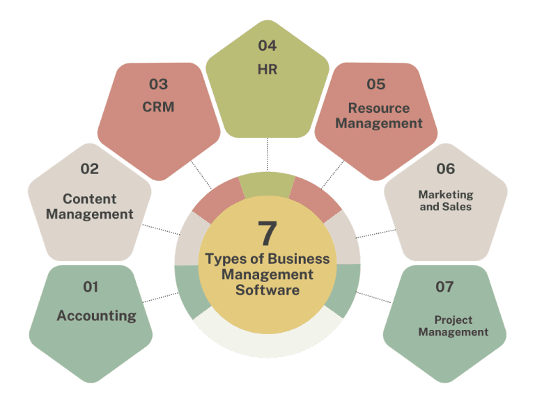 Types-of-Business-Management-Software