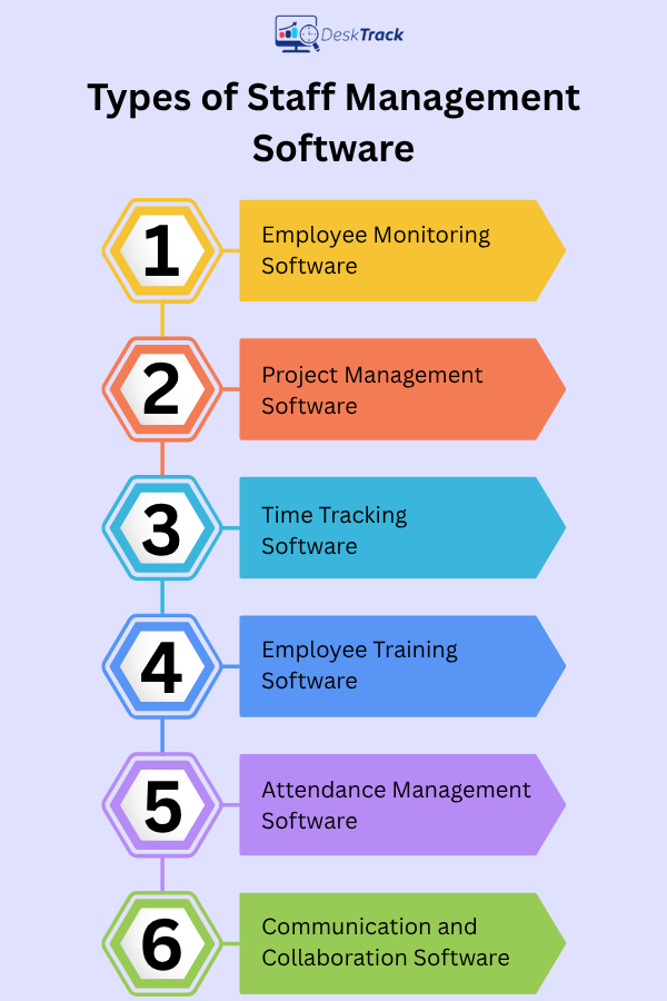 Types of Staff Management Software