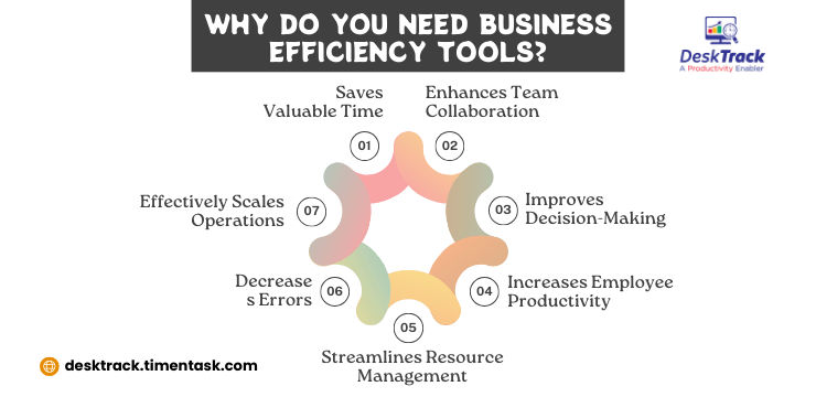 Why Do You Need Business Efficiency Tools