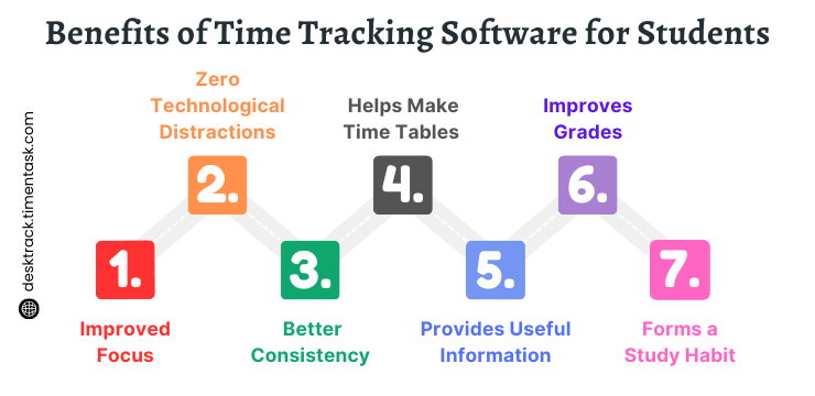 Benefits of Time Tracking Software for Students