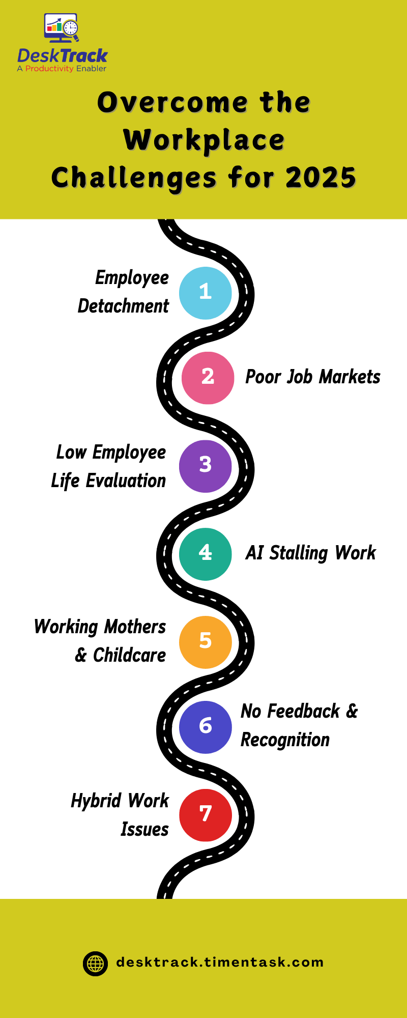 Workplace Challenges for 2025