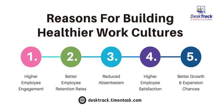 Reasons For Building Healthier Work Cultures