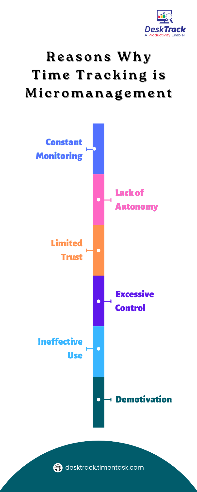 Reasons Why Time Tracking is Micromanagement