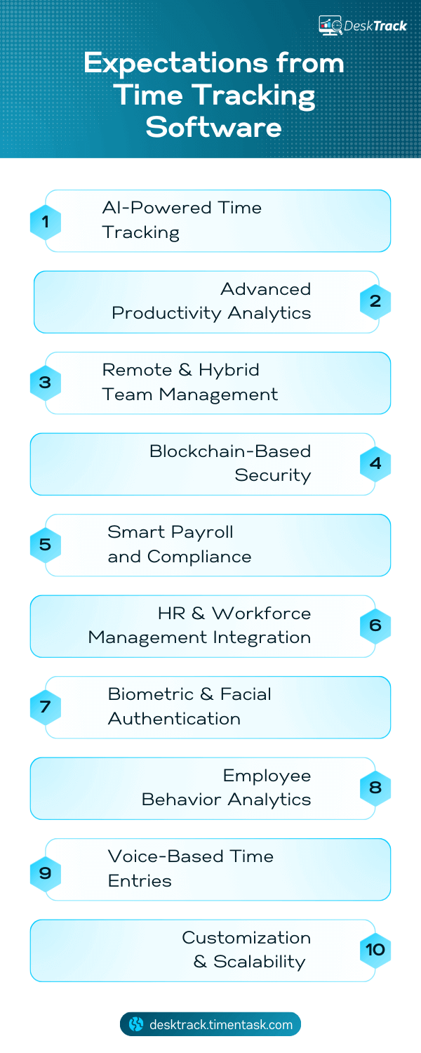 Expectations from Time Tracking Software 