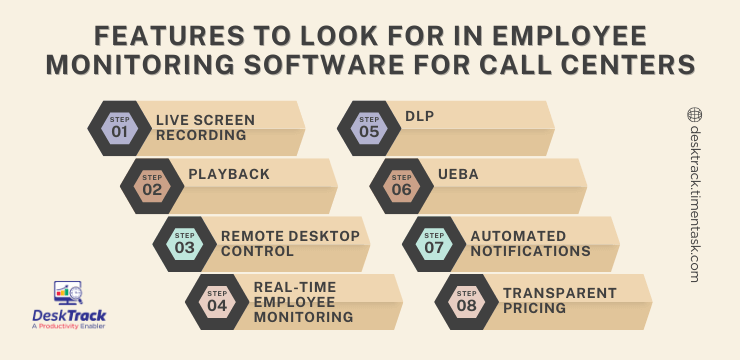 Features to Look for in Employee Monitoring Software for Call Centers