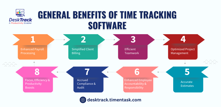 General Benefits of Time Tracking Software