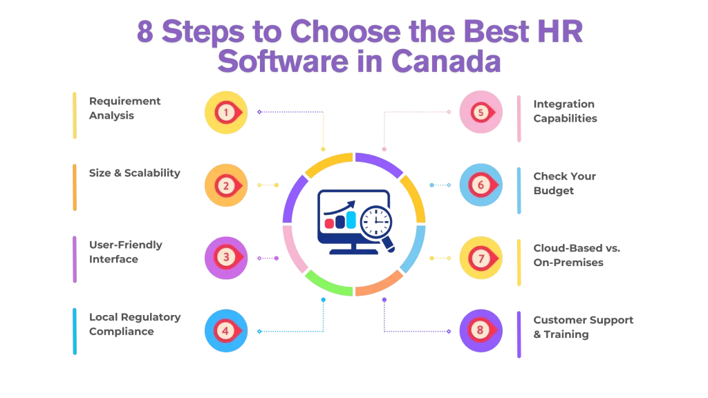 8 steps to choose Benefits of Using HR Software in Canada