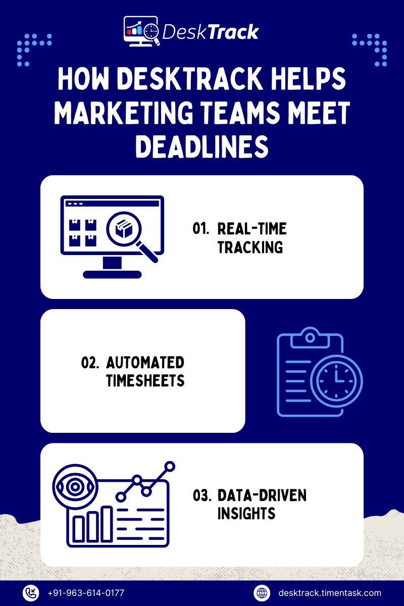 How DeskTrack Helps Marketing Teams Meet Deadlines