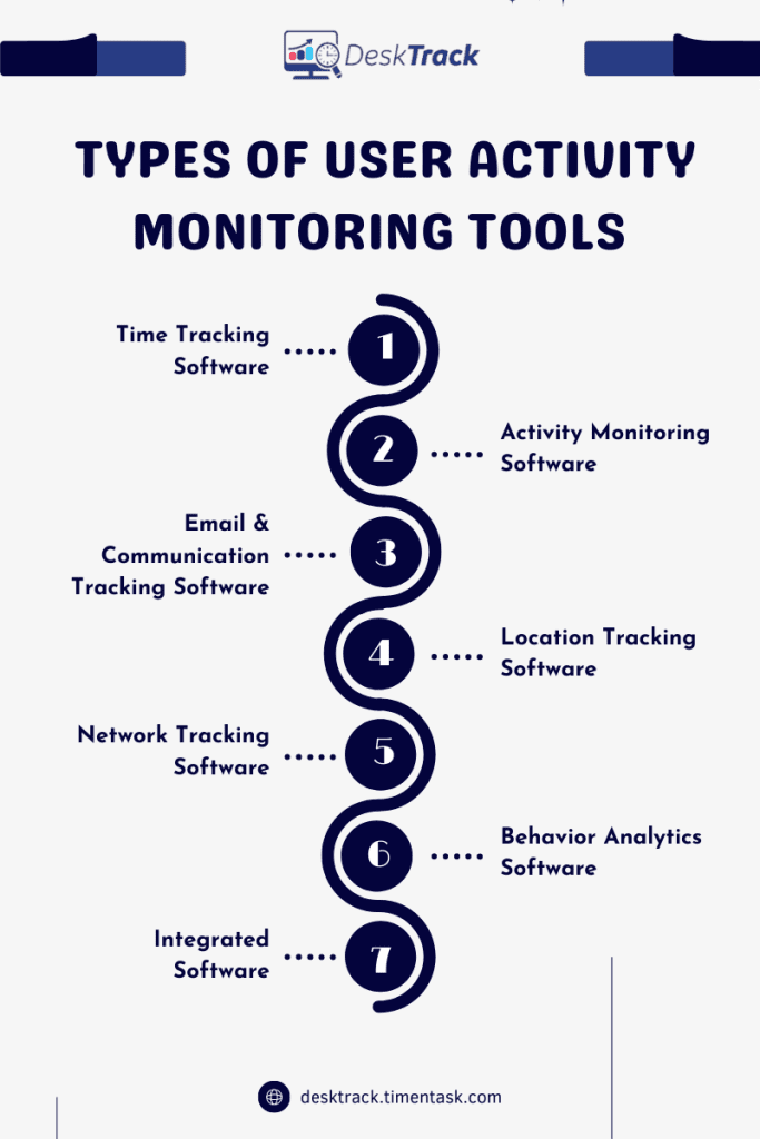 Types of User Activity Monitoring Tools