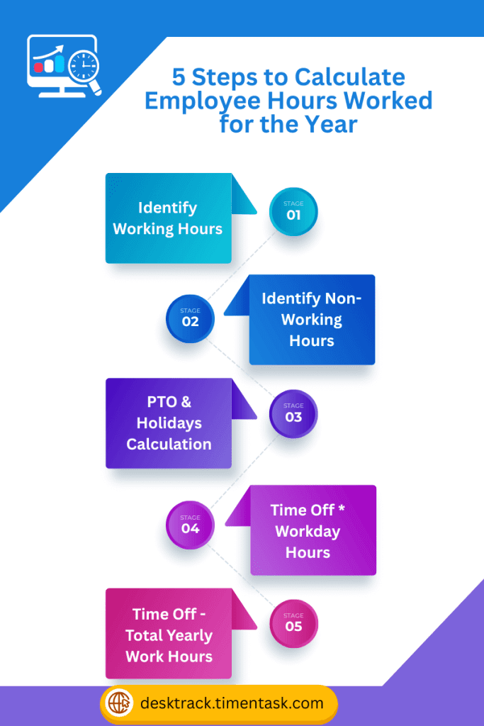 5 Steps to Calculate Employee Hours Worked for the Year