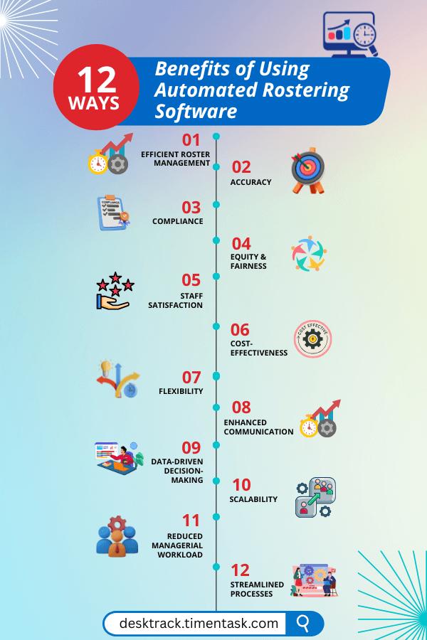 Benefits of Using Automated Rostering Software