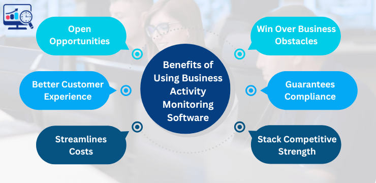 Benefits of Using Business Activity Monitoring Software
