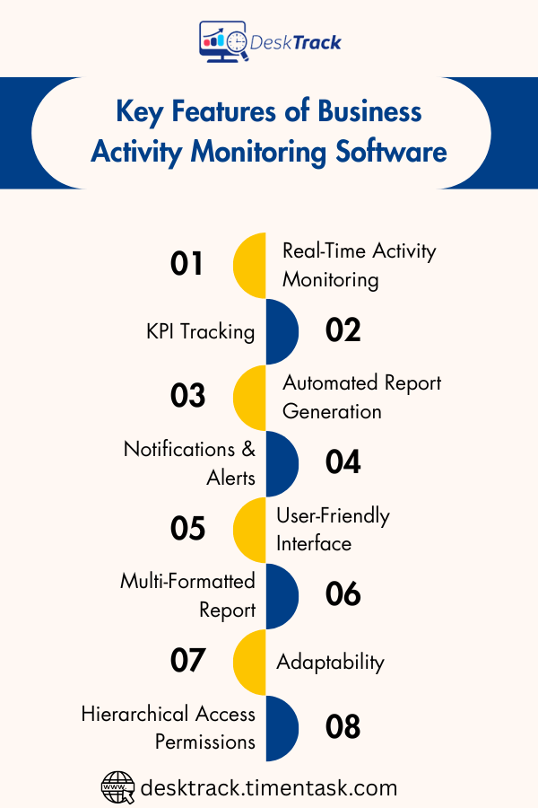 Key Features of Business Activity Monitoring Software