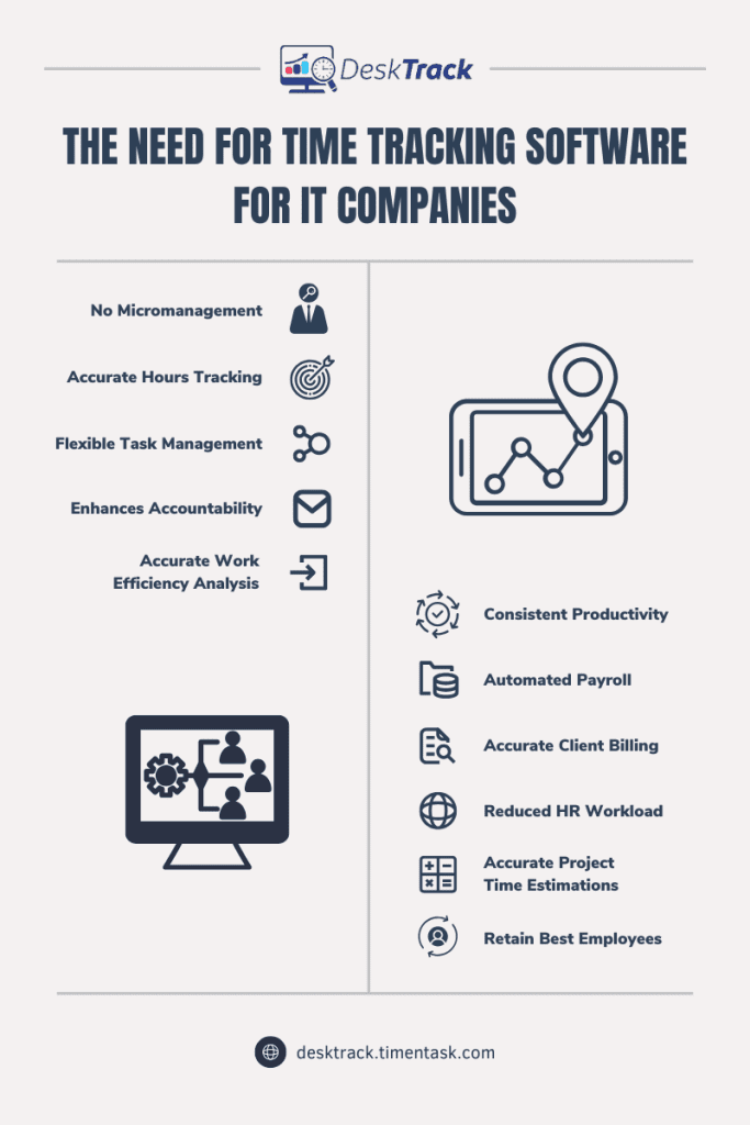 The Need for Time Tracking Software for IT Companies