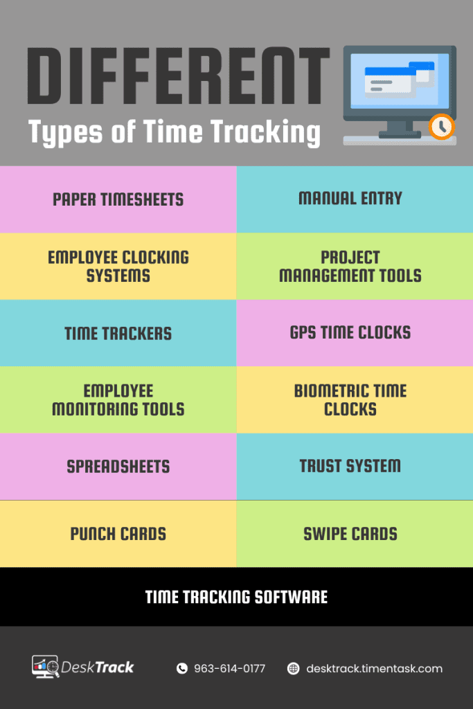 Types of Time Tracking