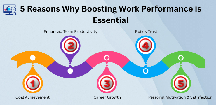 5 Reasons Why Boosting Work Performance is Essential