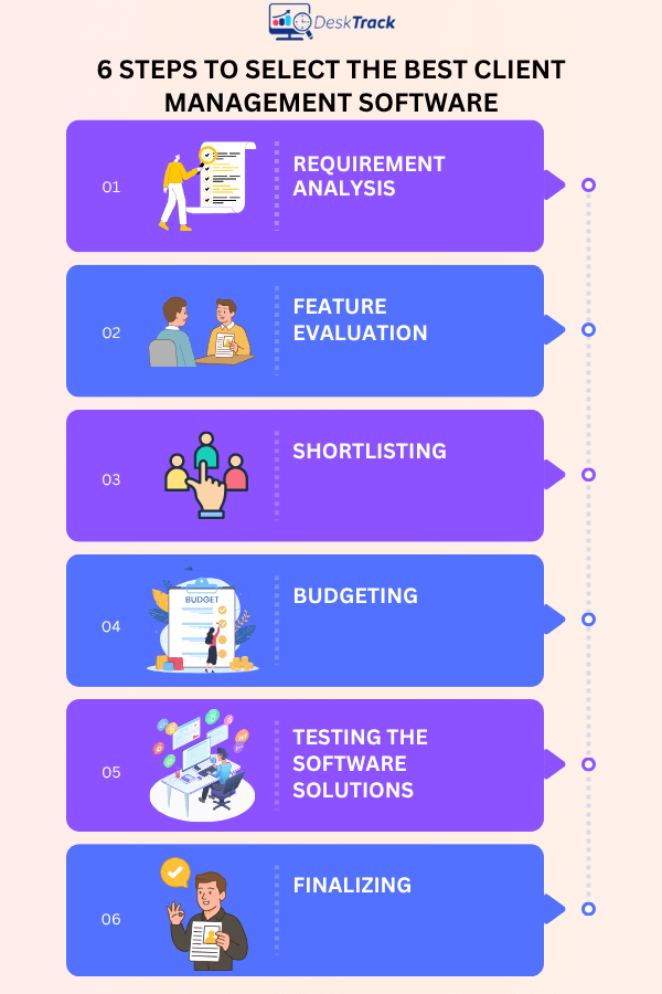 6 Steps to Select the Best Client Management Software