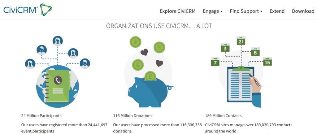 CiviCRM