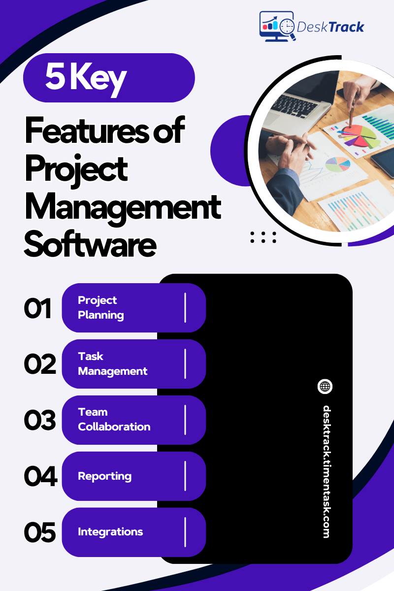 Features of Project Management Software
