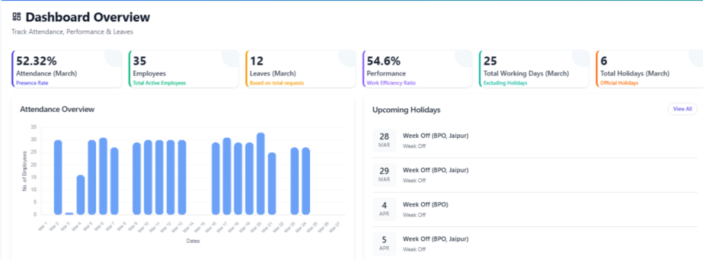 HR dashboard