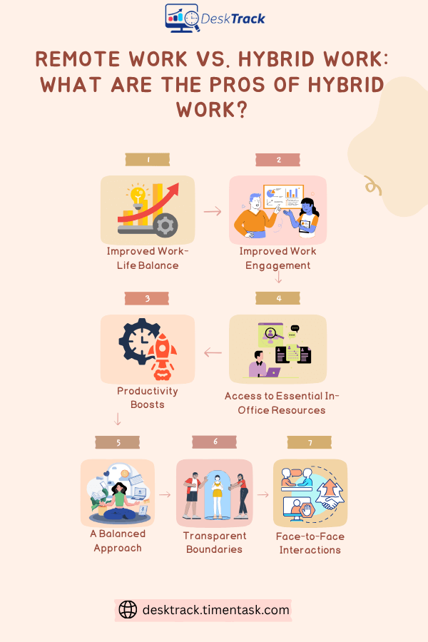 Remote Work vs. Hybrid Work What are the Pros of Hybrid Work