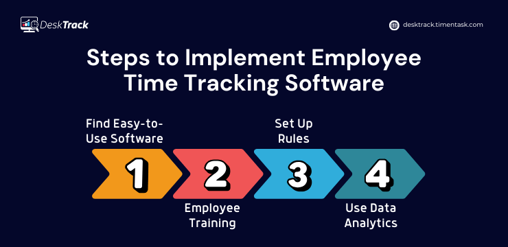 Steps to Implement Employee Time Tracking Software