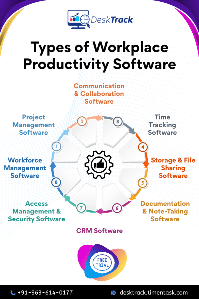 Types of Workplace Productivity Software