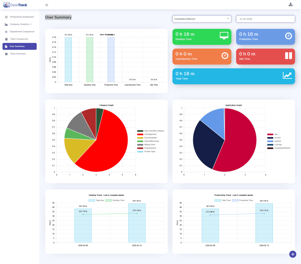 Automatic Time Tracking