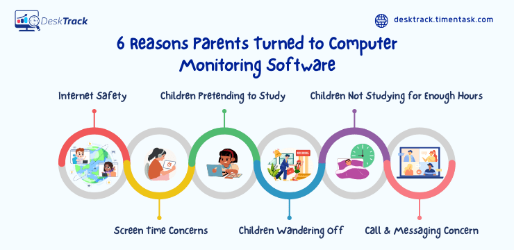 6 Reasons Parents Turned to Computer Monitoring Software