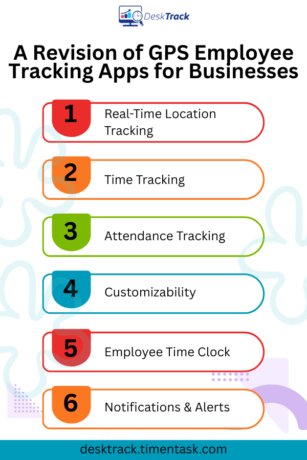 A Revision of GPS Employee Tracking Apps for Businesses