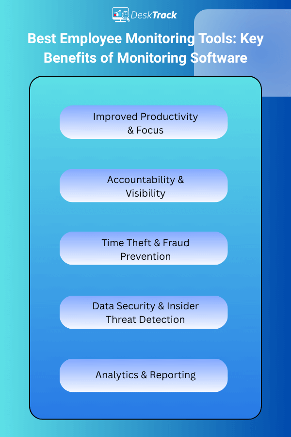 Best Employee Monitoring Tools Key Benefits of Monitoring Software