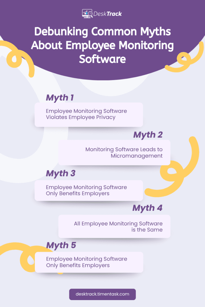 Debunking Common Myths About Employee Monitoring Software