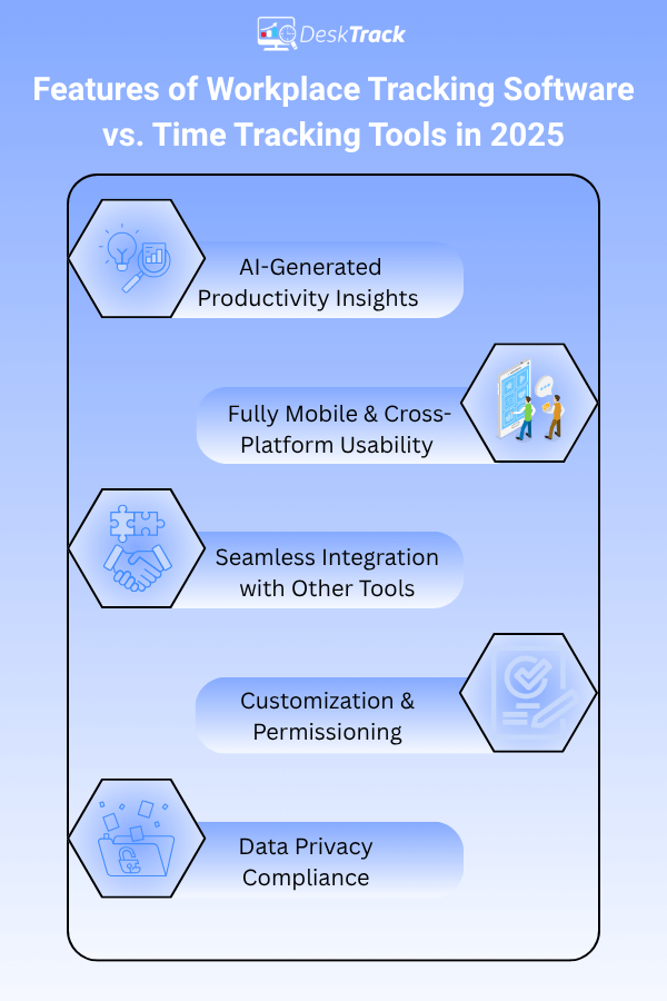 Features of Workplace Tracking Software vs. Time Tracking Tools in 2025