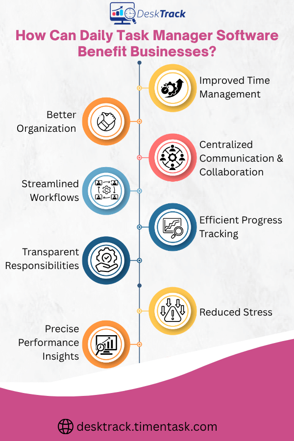 How Can Daily Task Manager Software Benefit Businesses