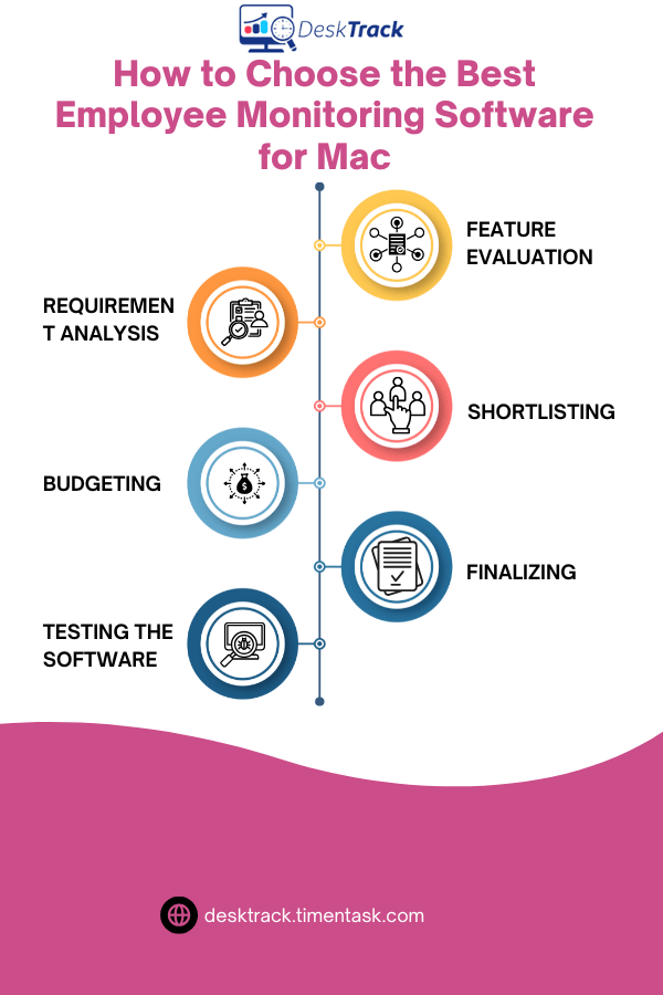 How to Choose the Best Employee Monitoring Software for Mac