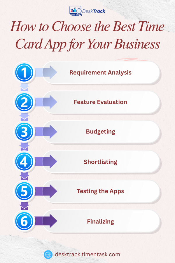How to Choose the Best Time Card App for Your Business