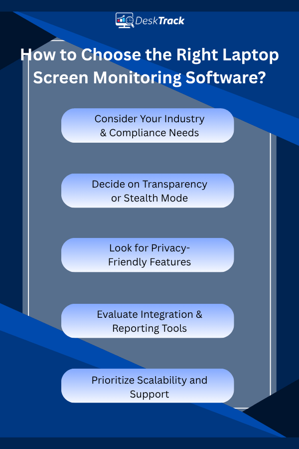 How to Choose the Right Laptop Screen Monitoring Software
