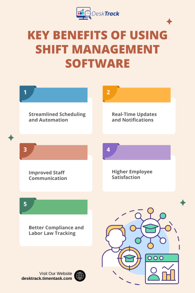 Key Benefits of Using Shift Management Software