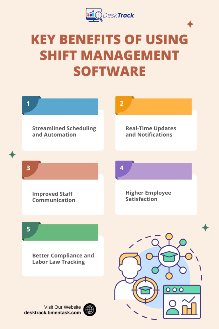 Why Shift Management Software Is Essential for the Year 2025