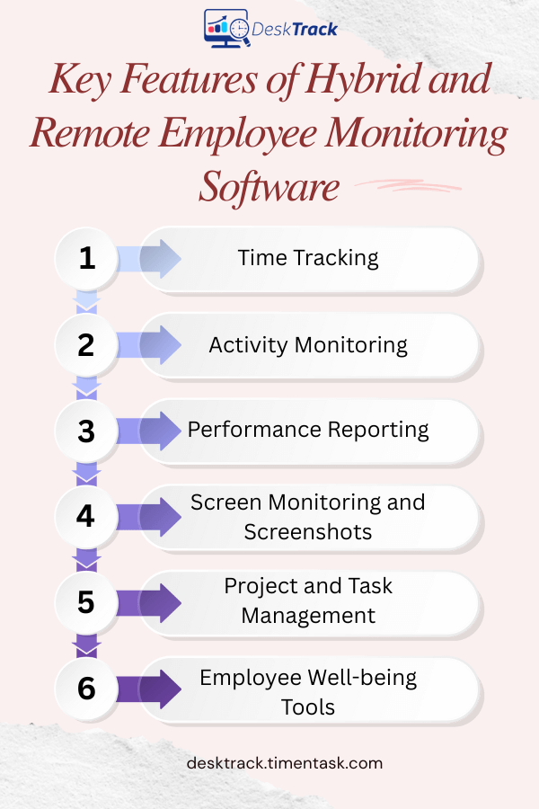 Key Features of Hybrid and Remote Employee Monitoring Software