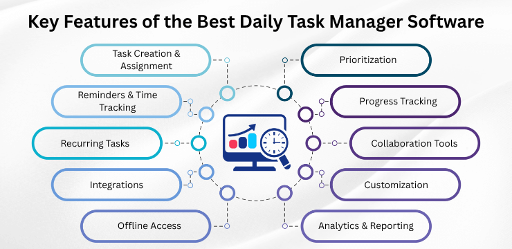 Key Features of the Best Daily Task Manager Software
