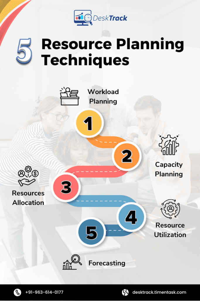 Resource Planning Techniques