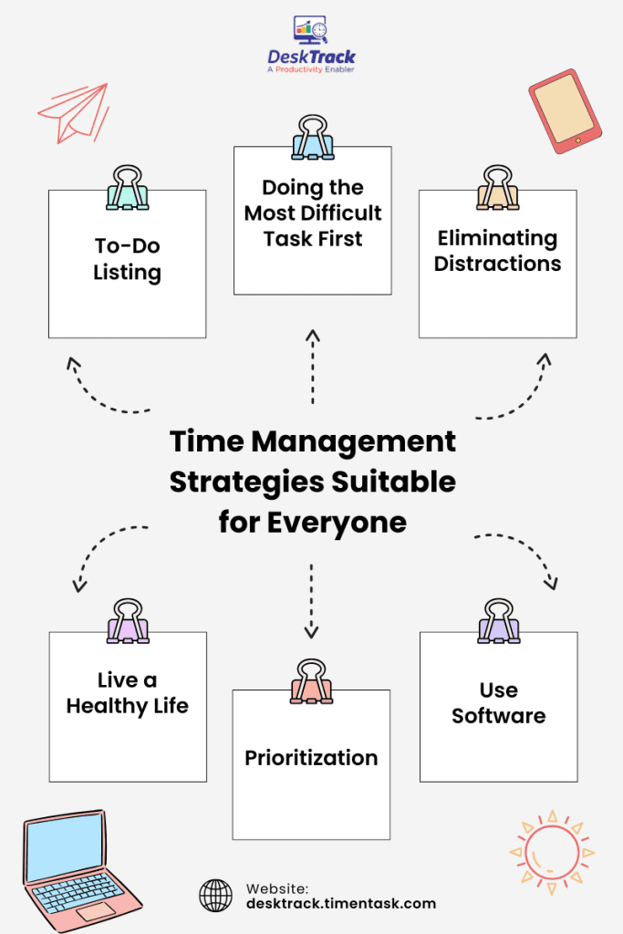 Time Management Strategies Suitable for Everyone