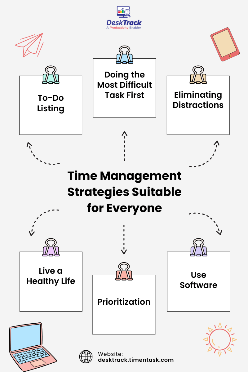 Top 26 Time Management Techniques for 2025 | DeskTrack