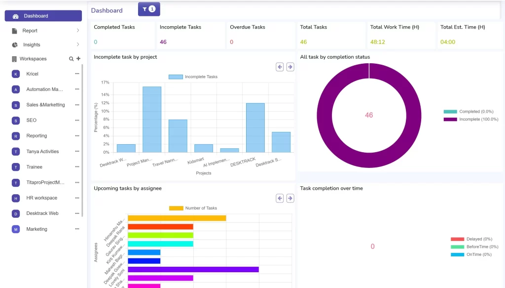 pm dashboard pm dashboard