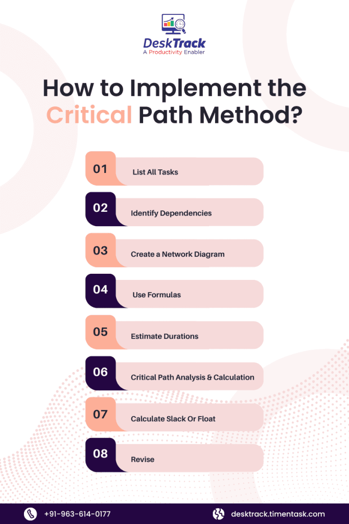 How to Implement the Critical Path Method