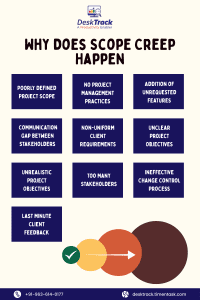 Why Does Scope Creep Happen