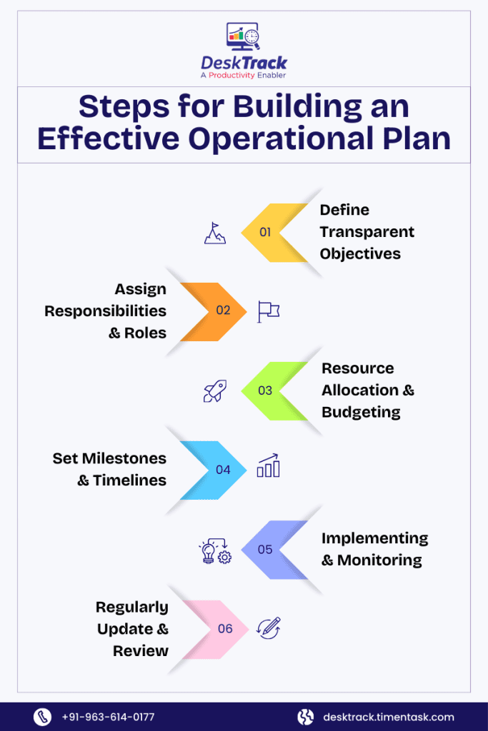 Steps for Building an Effective Operational Plan