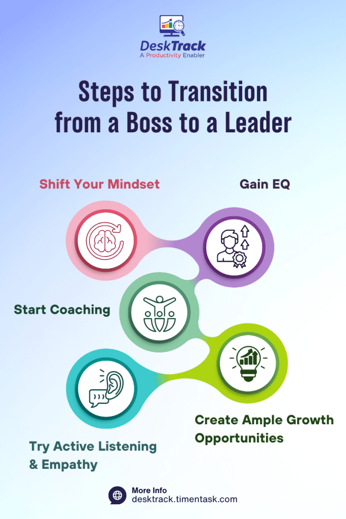 Steps to Transition from a Boss to a Leader Steps to Transition from a Boss to a Leader