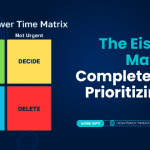 The Eisenhower Matrix: Your Complete Guide to Prioritizing To-Do Lists